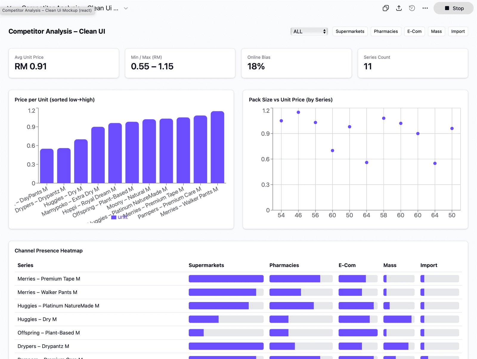 AI-Powered Analytics