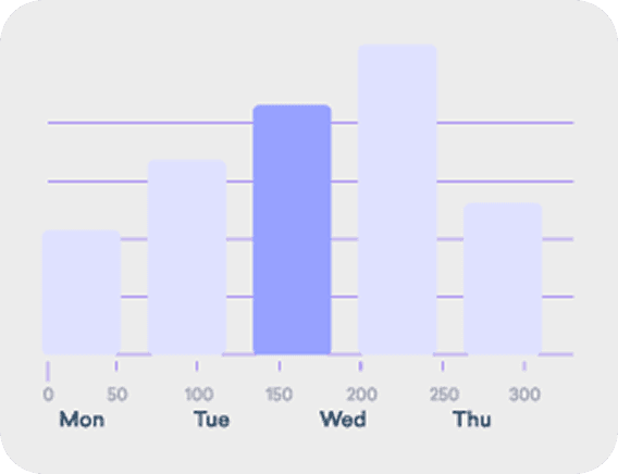 Product Market Fit Visualization