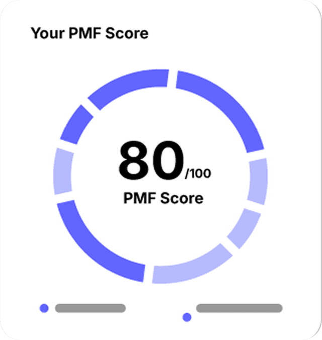 Product Market Fit Visualization