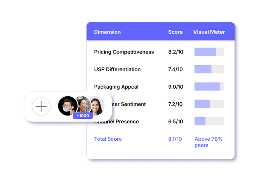 Analytics Dashboard